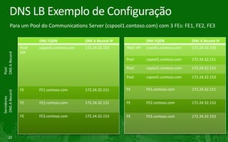AgendaCommunications Server RoadmapTopologias – O que mudou?Melhorias no gerenciamentoVirtualizaçãoDNS loadbalancingMelhorias de autenticaçãoInfraestrutura para filiaisIntegração com sistema On-line