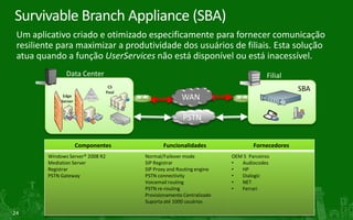 Modelos de ImplementaçãoImplementaçãoGlobal – é umacoleção de sitesSites – é compostospor poolsPools – Armazenamusuários e serviços