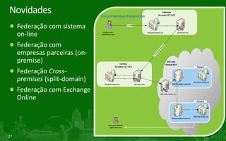 “Paired” Standard Editionpode oferecer alta-disponibilidade entre dois servidores SE.