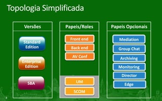 Conheçam os novos papeis (roles)