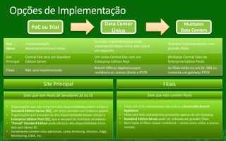 Sequência da sua apresentação (incluindo as demos):
