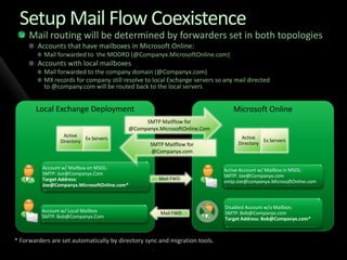 Migration to Microsoft Online Services from Exchange and Non-Microsoft Platforms