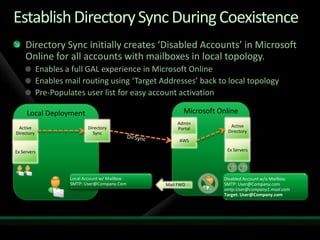 Migration to Microsoft Online Services from Exchange and Non-Microsoft Platforms