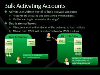 Migration to Microsoft Online Services from Exchange and Non-Microsoft Platforms