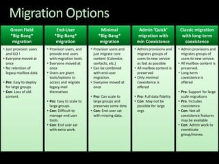 Migration to Microsoft Online Services from Exchange and Non-Microsoft Platforms