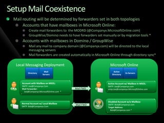 Migration to Microsoft Online Services from Exchange and Non-Microsoft Platforms