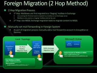 Migration to Microsoft Online Services from Exchange and Non-Microsoft Platforms