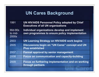 UN Cares Background
1991      UN HIV/AIDS Personnel Policy adopted by Chief
                                       y        y
          Executives of all UN organizations
Mid-90s   Individual organizations develop and implement
to mid
   mid-   own programmes to ensure policy implementation
2000s
2003      UN Learning Strategy on HIV/AIDS work begins
2005      Discussions begin on “UN Cares” concept and UN
          Plus established
2007      Formal approval by senior management
2008      Focus on communication and capacity-building

2009      Focus on furthering implementation and on working
                            g p                           g
          through partners
 