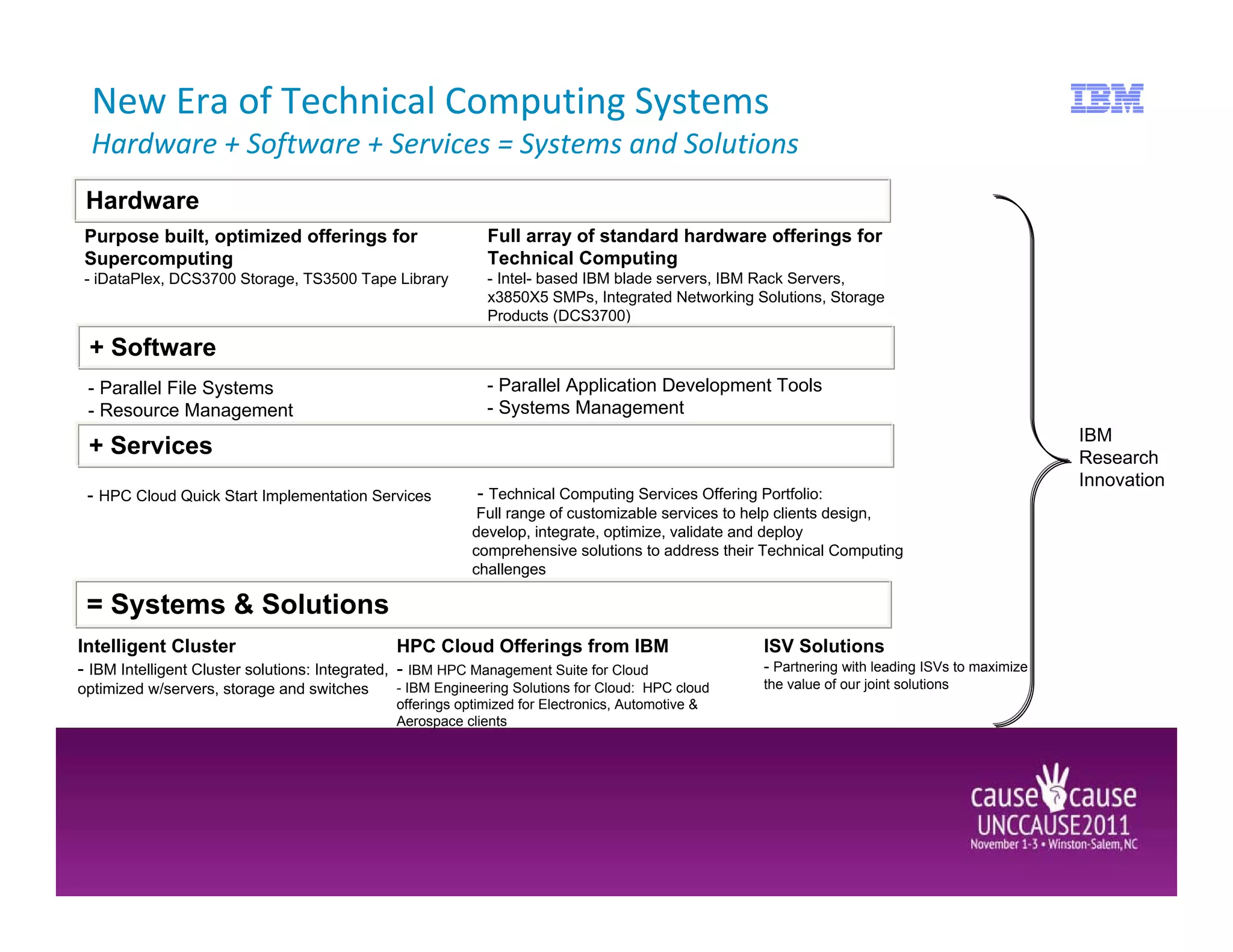 New Era of Technical Computing Systems
 Hardware + Software + Services = Systems and Solutions
 Hardware
Purpose built, optimized offerings for                     Full array of standard hardware offerings for
Supercomputing                                             Technical Computing
- iDataPlex, DCS3700 Storage, TS3500 Tape Library          - Intel- based IBM blade servers, IBM Rack Servers,
                                                           x3850X5 SMPs, Integrated Networking Solutions, Storage
                                                           Products (DCS3700)

 + Software
 - Parallel File Systems                                   - Parallel Application Development Tools
 - Resource Management                                     - Systems Management
                                                                                                                                              IBM
 + Services                                                                                                                                   Research
                                                                                                                                              Innovation
 - HPC Cloud Quick Start Implementation Services         - Technical Computing Services Offering Portfolio:
                                                         Full range of customizable services to help clients design,
                                                        develop, integrate, optimize, validate and deploy
                                                        comprehensive solutions to address their Technical Computing
                                                        challenges

 = Systems & Solutions
Intelligent Cluster                              HPC Cloud Offerings from IBM                    ISV Solutions
- IBM Intelligent Cluster solutions: Integrated, - IBM HPC Management Suite for Cloud            - Partnering with leading ISVs to maximize
optimized w/servers, storage and switches    - IBM Engineering Solutions for Cloud: HPC cloud    the value of our joint solutions
                                             offerings optimized for Electronics, Automotive &
                                             Aerospace clients
 