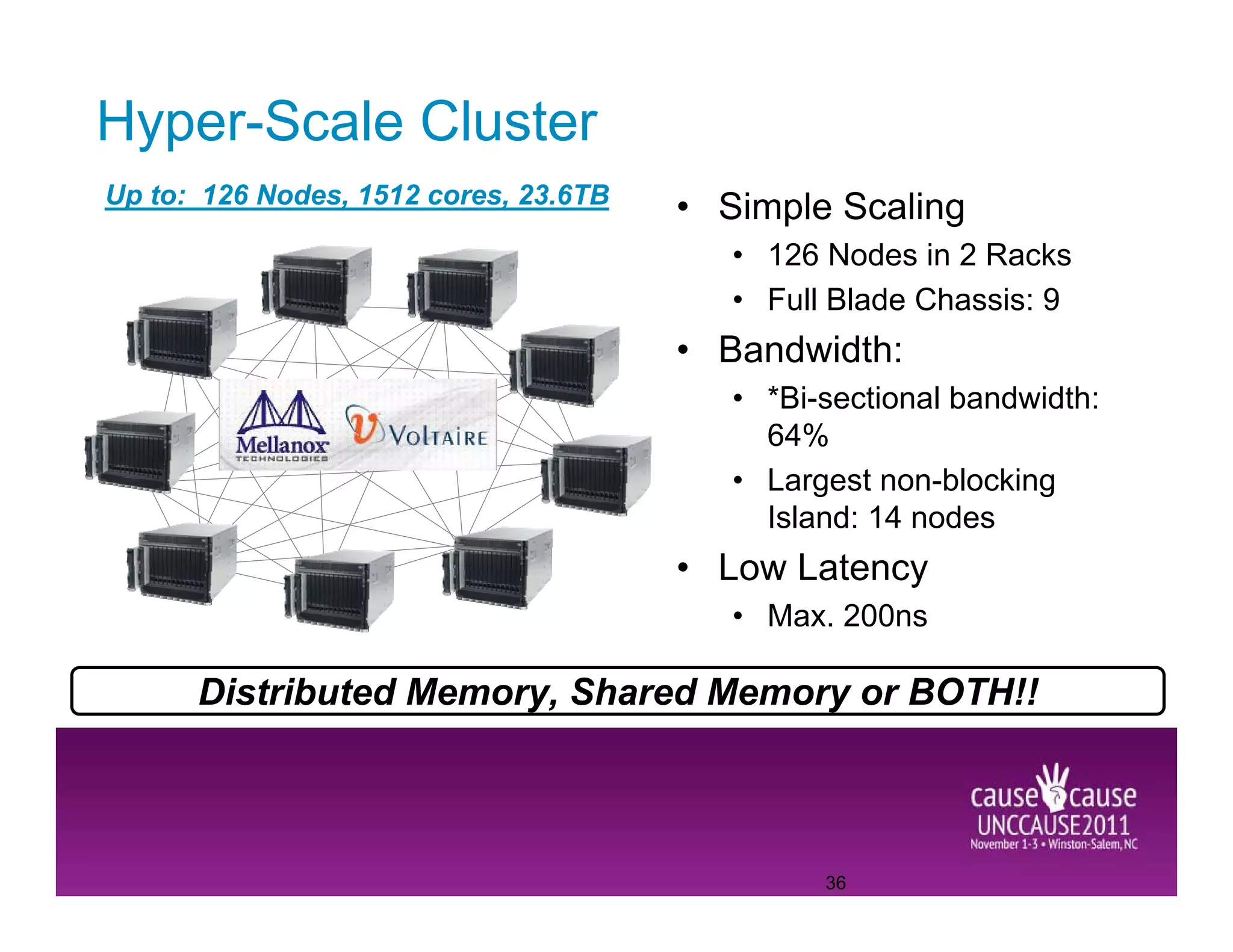 Hyper-Scale Cluster
Up to: 126 Nodes, 1512 cores, 23.6TB
                                       • Simple Scaling
                                          • 126 Nodes in 2 Racks
                                          • Full Blade Chassis: 9
                                       • Bandwidth:
                                          • *Bi-sectional bandwidth:
                                            64%
                                          • Largest non-blocking
                                            Island: 14 nodes
                                       • Low Latency
                                          • Max. 200ns

      Distributed Memory, Shared Memory or BOTH!!



                                                36
 