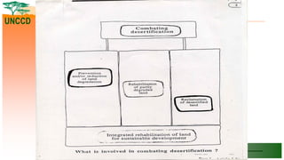 SECRETARIAT OF THE CONVENTION TO COMBAT DESERTIFICATION
SECRETARIAT DE LA CONVENTION SUR LA LUTTE CONTRE LA DESERTIFICATION
UNCCD
 