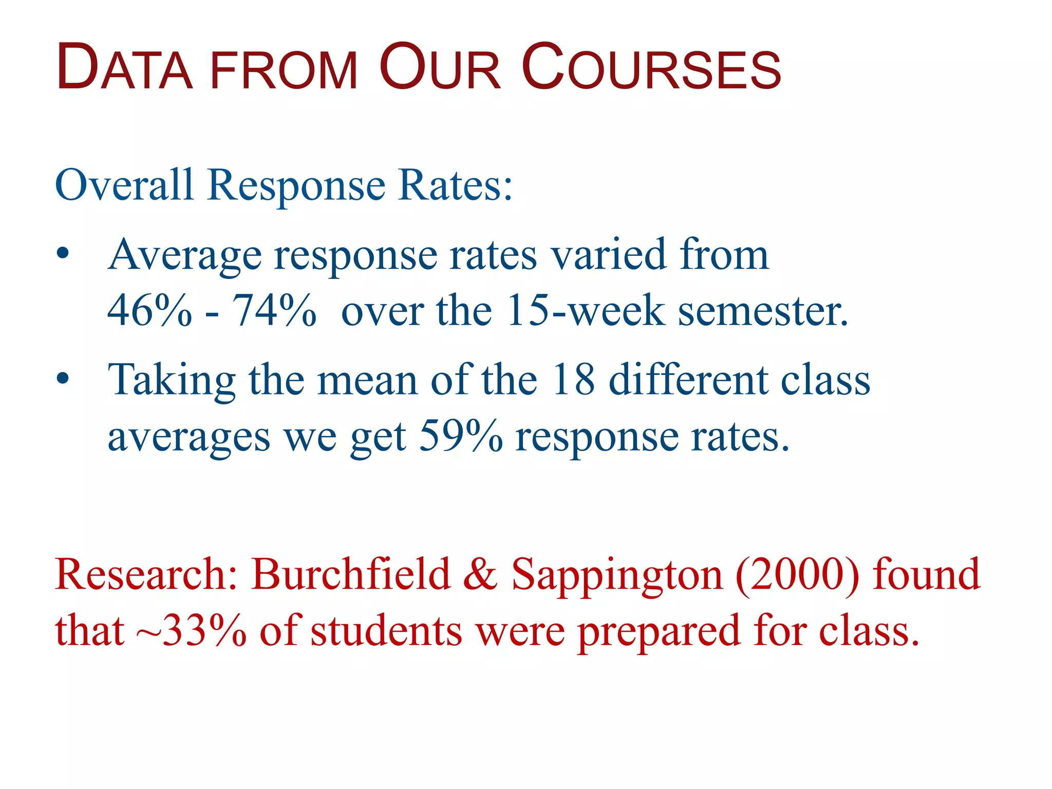DATA FROM OUR COURSES
Overall Response Rates:
• Average response rates varied from
46% - 74% over the 15-week semester.
• Taking the mean of the 18 different class
averages we get 59% response rates.
Research: Burchfield & Sappington (2000) found
that ~33% of students were prepared for class.
 