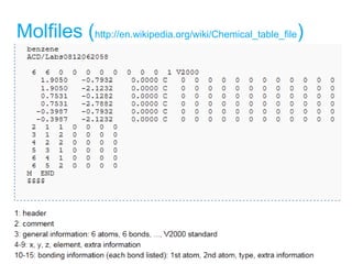Molfiles (http://en.wikipedia.org/wiki/Chemical_table_file)
 