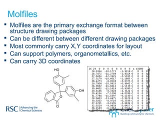 Molfiles
 Molfiles are the primary exchange format between
structure drawing packages
 Can be different between different drawing packages
 Most commonly carry X,Y coordinates for layout
 Can support polymers, organometallics, etc.
 Can carry 3D coordinates
 