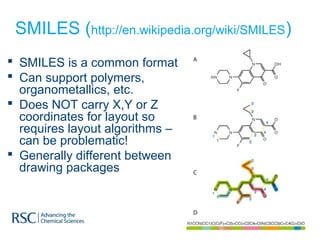 SMILES (http://en.wikipedia.org/wiki/SMILES)
 SMILES is a common format
 Can support polymers,
organometallics, etc.
 Does NOT carry X,Y or Z
coordinates for layout so
requires layout algorithms –
can be problematic!
 Generally different between
drawing packages
 