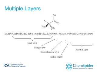 Multiple Layers
 