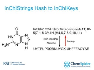 InChIStrings Hash to InChIKeys
 