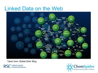 Linked Data on the Web
Taken from: Rafael Sidis’ Blog
 