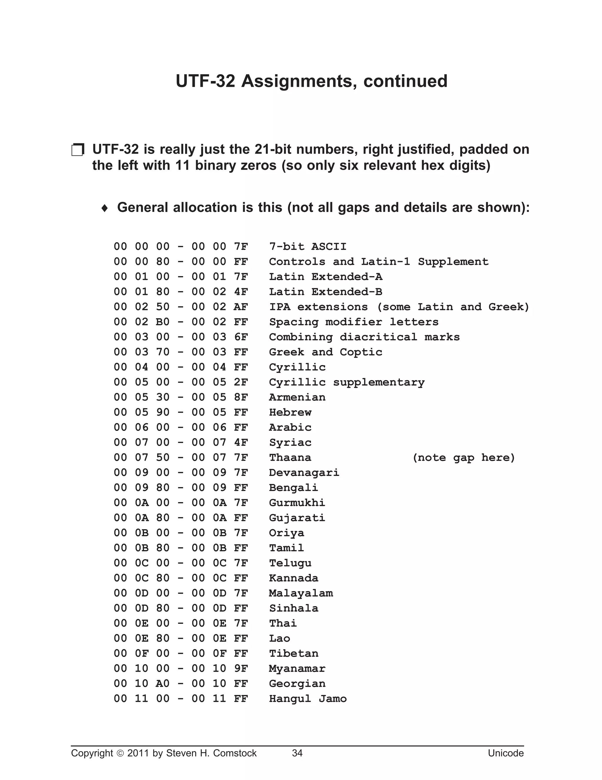 UTF-32 Assignments, continued
p UTF-32 is really just the 21-bit numbers, right justified, padded on
the left with 11 binary zeros (so only six relevant hex digits)
¨ General allocation is this (not all gaps and details are shown):
00 00 00 - 00 00 7F 7-bit ASCII
00 00 80 - 00 00 FF Controls and Latin-1 Supplement
00 01 00 - 00 01 7F Latin Extended-A
00 01 80 - 00 02 4F Latin Extended-B
00 02 50 - 00 02 AF IPA extensions (some Latin and Greek)
00 02 B0 - 00 02 FF Spacing modifier letters
00 03 00 - 00 03 6F Combining diacritical marks
00 03 70 - 00 03 FF Greek and Coptic
00 04 00 - 00 04 FF Cyrillic
00 05 00 - 00 05 2F Cyrillic supplementary
00 05 30 - 00 05 8F Armenian
00 05 90 - 00 05 FF Hebrew
00 06 00 - 00 06 FF Arabic
00 07 00 - 00 07 4F Syriac
00 07 50 - 00 07 7F Thaana (note gap here)
00 09 00 - 00 09 7F Devanagari
00 09 80 - 00 09 FF Bengali
00 0A 00 - 00 0A 7F Gurmukhi
00 0A 80 - 00 0A FF Gujarati
00 0B 00 - 00 0B 7F Oriya
00 0B 80 - 00 0B FF Tamil
00 0C 00 - 00 0C 7F Telugu
00 0C 80 - 00 0C FF Kannada
00 0D 00 - 00 0D 7F Malayalam
00 0D 80 - 00 0D FF Sinhala
00 0E 00 - 00 0E 7F Thai
00 0E 80 - 00 0E FF Lao
00 0F 00 - 00 0F FF Tibetan
00 10 00 - 00 10 9F Myanamar
00 10 A0 - 00 10 FF Georgian
00 11 00 - 00 11 FF Hangul Jamo
Copyright ã 2011 by Steven H. Comstock 34 Unicode
 