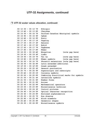UTF-32 Assignments, continued
p UTF-32 scalar values allocation, continued:
00 12 00 - 00 13 7F Ethiopic
00 13 A0 - 00 13 FF Cherokee
00 14 00 - 00 16 7F Unified Canadian Aboriginal symbols
00 16 80 - 00 16 9F Ogham
00 16 A0 - 00 16 FF Runic
00 17 00 - 00 17 1F Tagalog
00 17 20 - 00 17 3F Hanunoo
00 17 40 - 00 17 5F Buhid
00 17 60 - 00 17 7F Tagbanwa
00 17 80 - 00 17 FF Khmer
00 18 00 - 00 18 AF Mongolian (note gap here)
00 19 00 - 00 19 4F Limbu
00 19 50 - 00 19 7F Tai Le (note gap here)
00 19 E0 - 00 19 FF Khmer symbols (note gap here)
00 1D 00 - 00 1D 7F Phonetic extensions (note gap here)
00 1E 00 - 00 1E FF Latin extended additional
00 1F 00 - 00 1F FF Greek extended
00 20 00 - 00 20 6F General punctuation
00 20 70 - 00 20 9F Superscripts and subscripts
00 20 A0 - 00 20 CF Currency symbols
00 20 D0 - 00 20 FF Combining diacritical marks for symbols
00 21 00 - 00 21 4F Letterlike symbols
00 21 50 - 00 21 8F Number forms
00 21 90 - 00 21 FF Arrows
00 22 00 - 00 22 FF Mathematical operators
00 23 00 - 00 23 FF Miscellaneous technical
00 24 00 - 00 24 3F Control pictures
00 24 40 - 00 24 5F Optical character recognition
00 24 60 - 00 24 FF Enclosed alphanumerics
00 25 00 - 00 25 7F Box drawing
00 25 80 - 00 25 9F Block elements
00 25 A0 - 00 25 FF Geometric shapes
00 26 00 - 00 26 FF Miscellaneous symbols
Copyright ã 2011 by Steven H. Comstock 35 Unicode
 