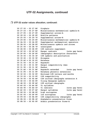 UTF-32 Assignments, continued
p UTF-32 scalar values allocation, continued:
00 27 00 - 00 27 BF Dingbats
00 27 C0 - 00 27 EF Miscellaneous mathematical symbols-A
00 27 F0 - 00 27 FF Supplemental arrows-A
00 28 00 - 00 28 FF Braille patterns
00 20 00 - 00 29 7F Supplemental arrows-B
00 29 80 - 00 29 FF Miscellaneous mathematical symbols-B
00 2A 00 - 00 2A FF Supplemental mathematical operators
00 2B 00 - 00 2B FF Miscellaneous symbols and arrows
00 2C 00 - 00 2E 7F unassigned
00 2E 80 - 00 2E FF CJK radicals supplement
00 2F 00 - 00 2F DF Kangxi radicals (note gap here)
00 2F F0 - 00 2F FF Ideographic description characters
00 30 00 - 00 30 3F CJK symbols and punctuation
00 30 40 - 00 30 9F Hiragana
00 30 A0 = 00 30 F0 Katakana
00 31 00 - 00 31 2F Bopomofo
00 31 30 - 00 31 8F Hangul compatibility Jamo
00 31 90 - 00 31 9F Kanbun
00 31 A0 - 00 31 BF Bopomofo extended (note gap here)
00 31 F0 - 00 31 FF Katakana phonetic extensions
00 32 00 - 00 32 FF Enclosed CJK letters and months
00 33 00 - 00 33 FF CJK compatibility
00 34 00 - 00 4D BF CJK unified ideographs extension A
00 4D C0 - 00 4D FF Yijing Hexagram symbols
00 4E 00 - 00 9F AF CJK unified ideographs
00 A0 00 - 00 A4 8F Yi syllables
00 A4 90 - 00 A4 CF Yi radicals (note gap here)
00 AC 00 - 00 D7 AF Hangul syllables (note gap here)
00 D8 00 - 00 DB FF high surrogates
00 DC 00 - 00 DF FF low surrogates (note gap here)
00 F9 00 - 00 FA FF CJK compatibility ideographs
00 FB 00 - 00 FB 4F Alphabetic presentation forms
00 FB 50 - 00 FD FF Arabic presentation forms-A
Copyright ã 2011 by Steven H. Comstock 36 Unicode
 