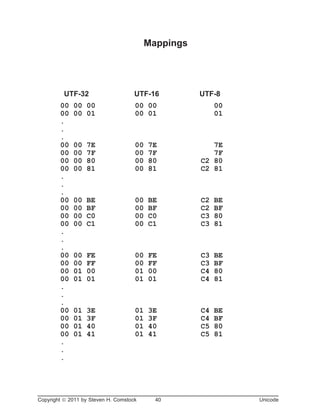 Mappings
UTF-32 UTF-16 UTF-8
00 00 00 00 00 00
00 00 01 00 01 01
.
.
.
00 00 7E 00 7E 7E
00 00 7F 00 7F 7F
00 00 80 00 80 C2 80
00 00 81 00 81 C2 81
.
.
.
00 00 BE 00 BE C2 BE
00 00 BF 00 BF C2 BF
00 00 C0 00 C0 C3 80
00 00 C1 00 C1 C3 81
.
.
.
00 00 FE 00 FE C3 BE
00 00 FF 00 FF C3 BF
00 01 00 01 00 C4 80
00 01 01 01 01 C4 81
.
.
.
00 01 3E 01 3E C4 BE
00 01 3F 01 3F C4 BF
00 01 40 01 40 C5 80
00 01 41 01 41 C5 81
.
.
.
Copyright ã 2011 by Steven H. Comstock 40 Unicode
 