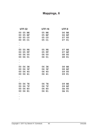 Mappings, 6
UTF-32 UTF-16 UTF-8
00 05 BE 05 BE D6 BE
00 05 BF 05 BF D6 BF
00 05 C0 05 C0 D7 80
00 05 C1 05 C1 D7 81
.
.
.
00 05 FE 05 FE D7 BE
00 05 FF 05 FF D7 BF
00 06 00 06 00 D8 80
00 06 01 06 01 D8 81
.
.
.
00 06 3E 06 3E D8 BE
00 06 3F 06 3F D8 BF
00 06 40 06 40 D9 80
00 06 41 06 41 D9 81
.
.
.
00 06 7E 06 7E D9 BE
00 06 7F 06 7F D9 BF
00 06 80 06 80 DA 80
00 06 81 06 81 DA 81
.
.
.
Copyright ã 2011 by Steven H. Comstock 45 Unicode
 