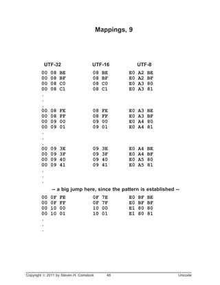 Mappings, 9
UTF-32 UTF-16 UTF-8
00 08 BE 08 BE E0 A2 BE
00 08 BF 08 BF E0 A2 BF
00 08 C0 08 C0 E0 A3 80
00 08 C1 08 C1 E0 A3 81
.
.
.
00 08 FE 08 FE E0 A3 BE
00 08 FF 08 FF E0 A3 BF
00 09 00 09 00 E0 A4 80
00 09 01 09 01 E0 A4 81
.
.
.
00 09 3E 09 3E E0 A4 BE
00 09 3F 09 3F E0 A4 BF
00 09 40 09 40 E0 A5 80
00 09 41 09 41 E0 A5 81
.
.
.
-- a big jump here, since the pattern is established --
00 0F FE 0F 7E E0 BF BE
00 0F FF 0F 7F E0 BF BF
00 10 00 10 00 E1 80 80
00 10 01 10 01 E1 80 81
.
.
.
Copyright ã 2011 by Steven H. Comstock 48 Unicode
 