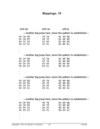 Mappings, 10
UTF-32 UTF-16 UTF-8
-- another big jump here, since the pattern is established --
00 1B FE 1B 7E E1 AF BE
00 1B FF 1B 7F E1 AF BF
00 1C 00 1C 00 E1 B0 80
00 1C 01 1C 01 E1 B0 81
.
.
.
-- another big jump here, since the pattern is established --
00 1F FE 1F 7E E1 BF BE
00 1F FF 1F 7F E1 BF BF
00 20 00 20 00 E2 80 80
00 20 01 20 01 E2 80 81
.
.
.
-- another big jump here, since the pattern is established --
00 2F FE 2F 7E E2 BF BE
00 2F FF 2F 7F E2 BF BF
00 30 00 30 00 E3 80 80
00 30 01 30 01 E3 80 81
.
.
.
-- another big jump here, since the pattern is established --
00 3F FE 3F 7E E3 BF BE
00 3F FF 3F 7F E3 BF BF
00 40 00 40 00 E4 80 80
00 40 01 40 01 E4 80 81
.
.
.
Copyright ã 2011 by Steven H. Comstock 49 Unicode
 