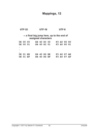 Mappings, 12
UTF-32 UTF-16 UTF-8
-- a final big jump here, up to the end of
assigned characters
0E 00 00 DB 40 DC 00 F3 A0 80 80
0E 00 01 DB 40 DC 01 F3 A0 80 81
.
.
.
0E 01 EE DB 40 DD EE F3 A0 87 AE
0E 01 EF DB 40 DD EF F3 A0 87 AF
Copyright ã 2011 by Steven H. Comstock 52 Unicode
 