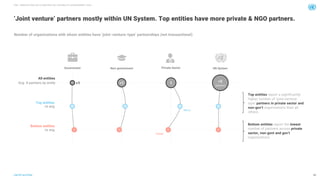 UN Capacity Mapping 2020: Innovation, Data and Digital Capabilities ...