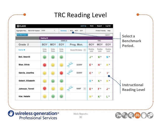 Mclass Reading Level Chart