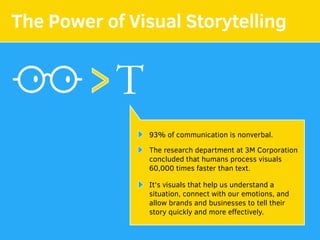 The Power of Visual Storytelling
T>
93% of communication is nonverbal.
The research department at 3M Corporation
concluded that humans process visuals
60,000 times faster than text.
It's visuals that help us understand a
situation, connect with our emotions, and
allow brands and businesses to tell their
story quickly and more eﬀectively.
 