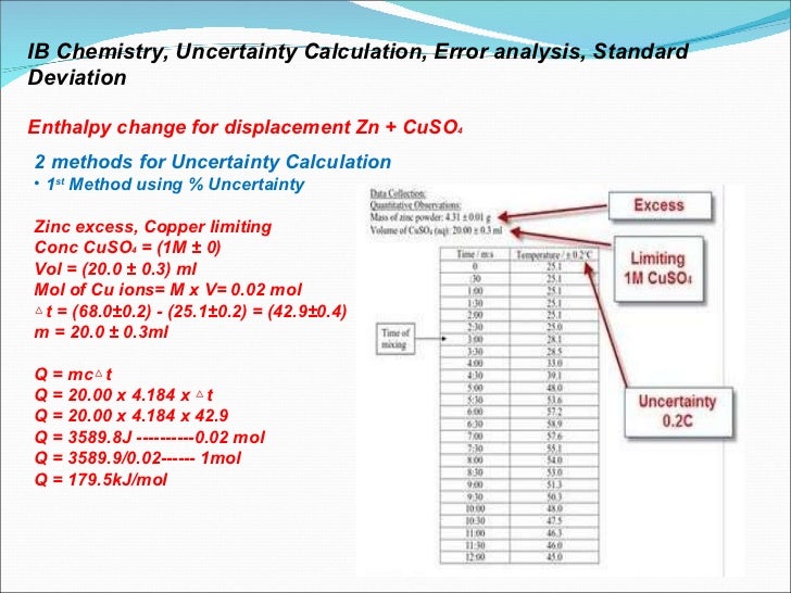 Error Analysis Uncertainty 15