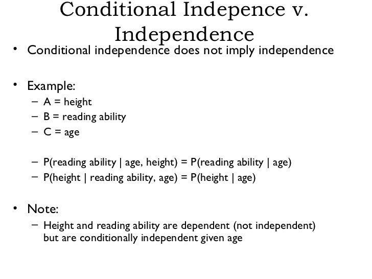 Conditional Independence Examples – KXKCUA