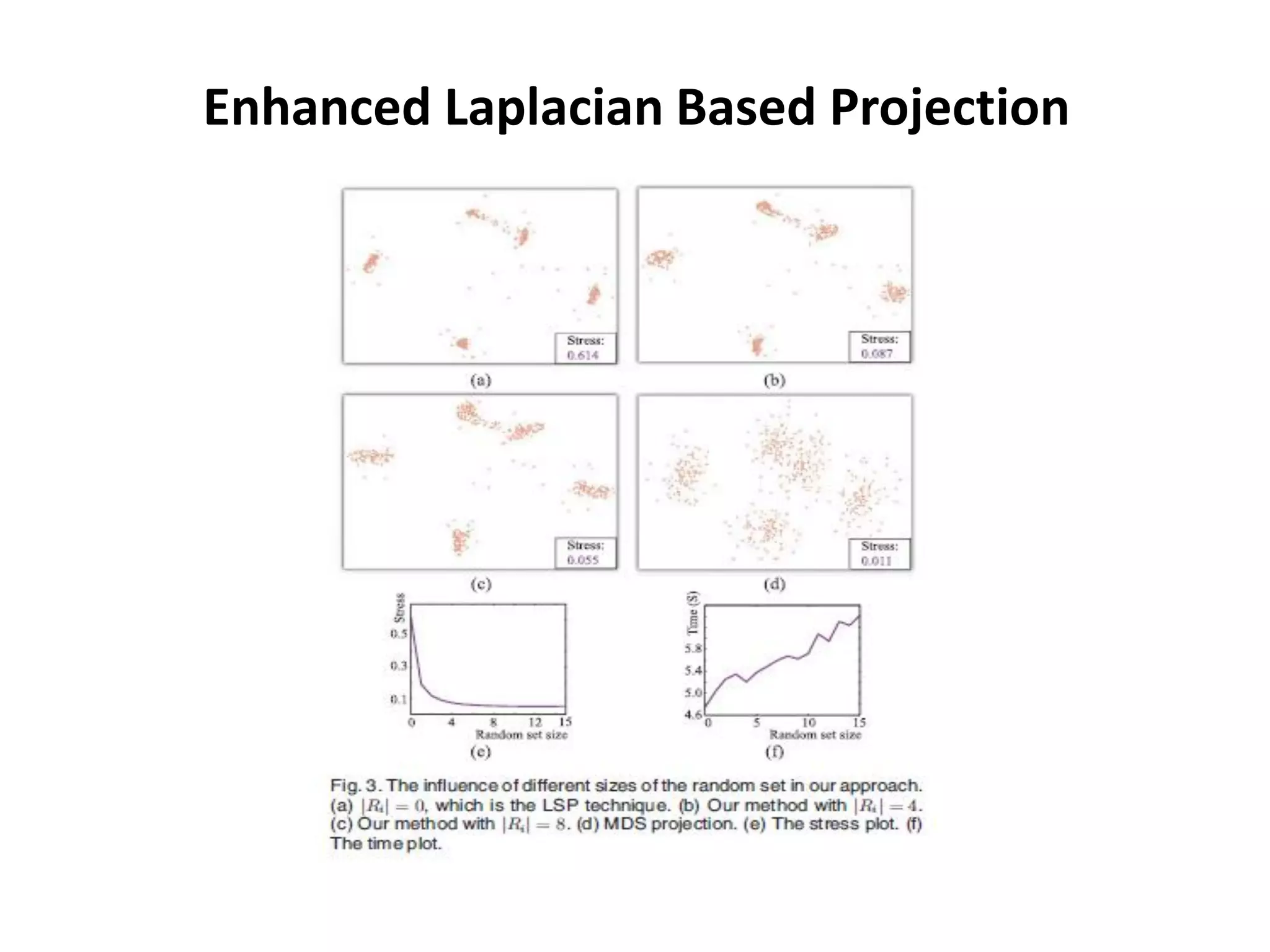 Enhanced Laplacian Based Projection
 