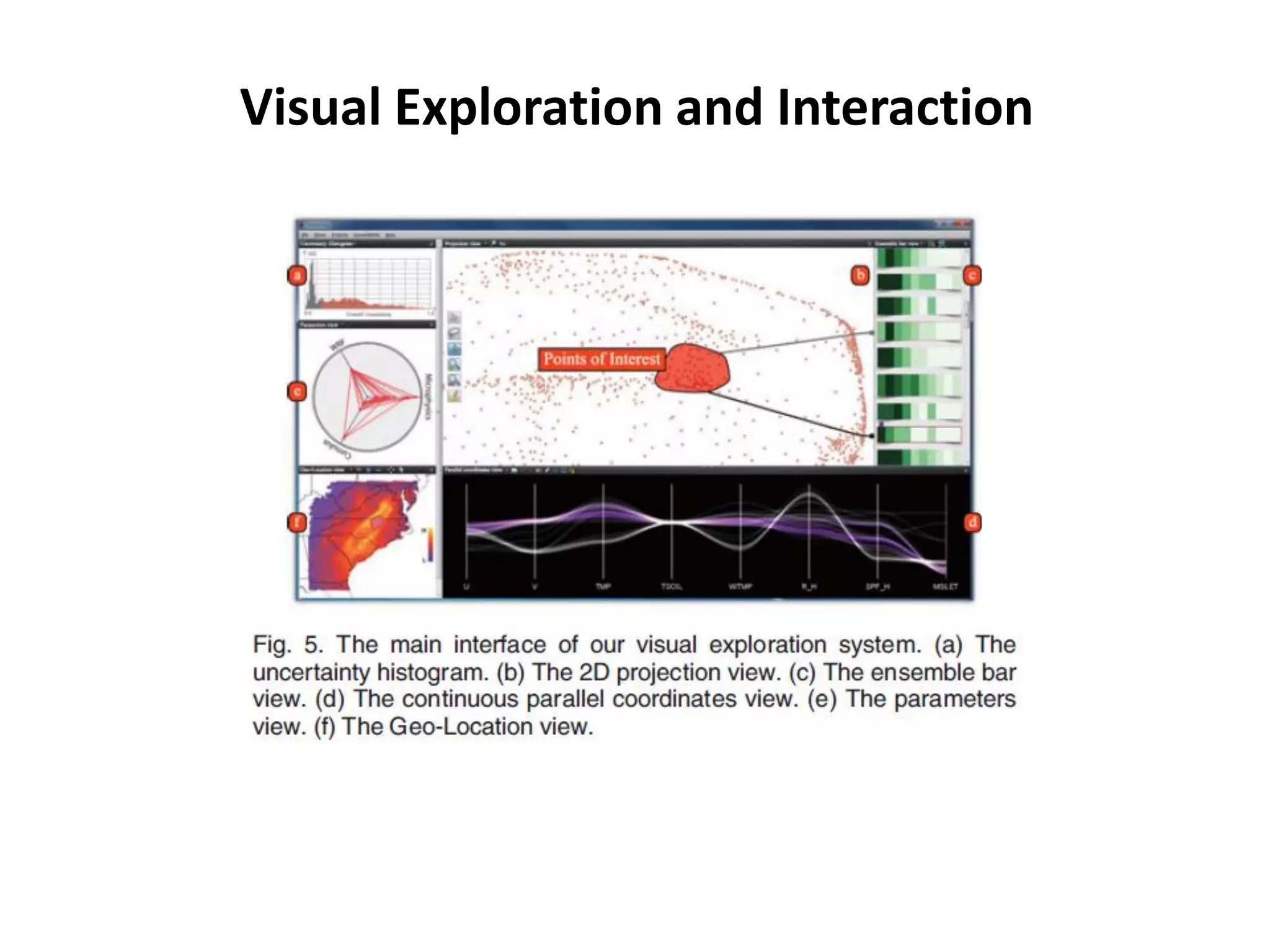 Visual Exploration and Interaction
 