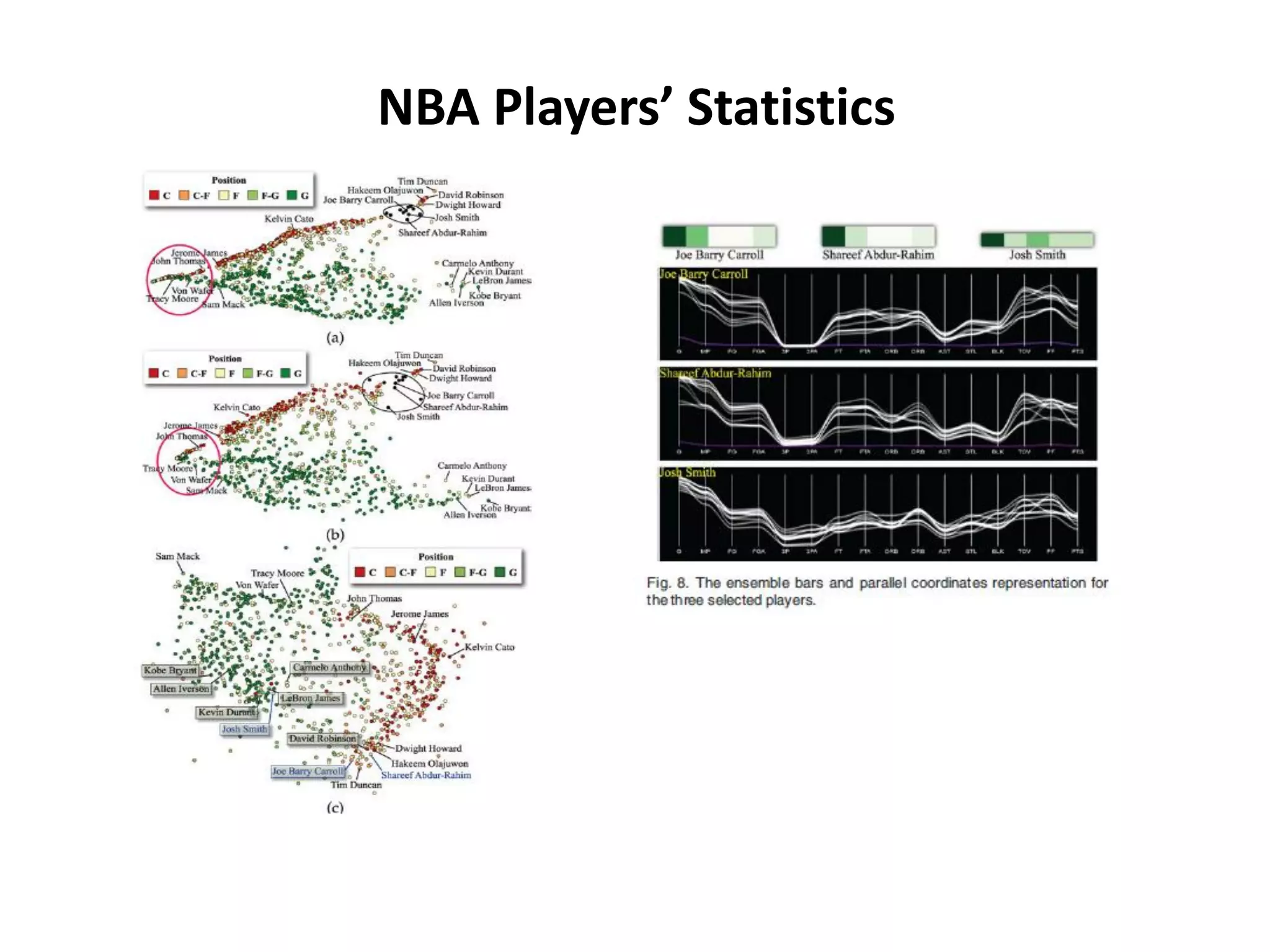 NBA Players’ Statistics
 