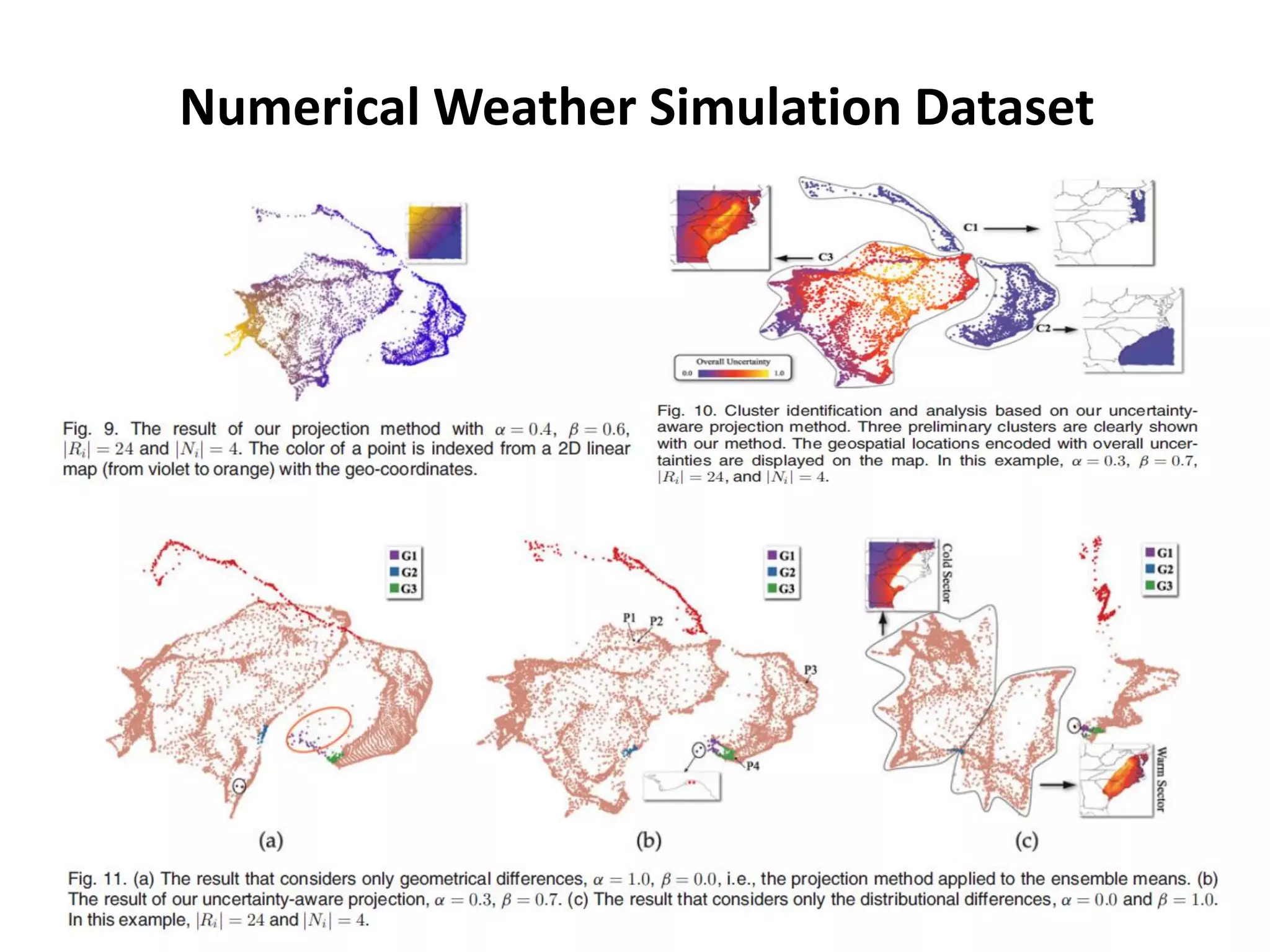 Numerical Weather Simulation Dataset
 