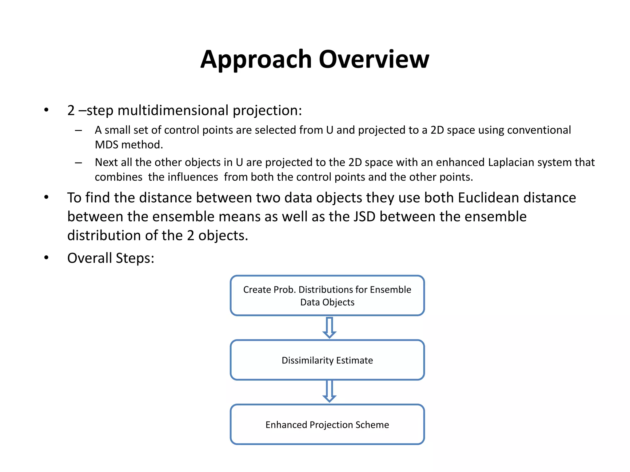 Approach Overview
• 2 –step multidimensional projection:
– A small set of control points are selected from U and projected to a 2D space using conventional
MDS method.
– Next all the other objects in U are projected to the 2D space with an enhanced Laplacian system that
combines the influences from both the control points and the other points.
• To find the distance between two data objects they use both Euclidean distance
between the ensemble means as well as the JSD between the ensemble
distribution of the 2 objects.
• Overall Steps:
Create Prob. Distributions for Ensemble
Data Objects
Dissimilarity Estimate
Enhanced Projection Scheme
 