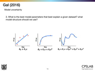 Gal (2016)
10
Model uncertainty
3. What is the best model parameters that best explain a given dataset? what
model structure should we use?
 