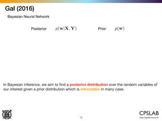 Gal (2016)
15
Bayesian Neural Network
Posterior p(w|X, Y) Prior p(w)
In Bayesian inference, we aim to ﬁnd a posterior distribution over the random variables of
our interest given a prior distribution which is intractable in many case.
 
