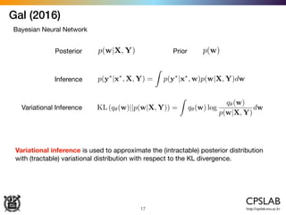 Gal (2016)
17
Bayesian Neural Network
p(y⇤
|x⇤
, X, Y) =
Z
p(y⇤
|x⇤
, w)p(w|X, Y)dw
Posterior p(w|X, Y)
Inference
Variational Inference KL (q✓(w)||p(w|X, Y)) =
Z
q✓(w) log
q✓(w)
p(w|X, Y)
dw
Prior p(w)
Variational inference is used to approximate the (intractable) posterior distribution
with (tractable) variational distribution with respect to the KL divergence.
 