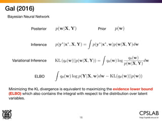 Gal (2016)
18
Bayesian Neural Network
p(y⇤
|x⇤
, X, Y) =
Z
p(y⇤
|x⇤
, w)p(w|X, Y)dw
Posterior p(w|X, Y)
Inference
Variational Inference KL (q✓(w)||p(w|X, Y)) =
Z
q✓(w) log
q✓(w)
p(w|X, Y)
dw
ELBO
Z
q✓(w) log p(Y|X, w)dw KL(q✓(w)||p(w))
Prior p(w)
Minimizing the KL divergence is equivalent to maximizing the evidence lower bound
(ELBO) which also contains the integral with respect to the distribution over latent
variables.
 