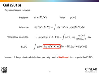 Gal (2016)
19
Bayesian Neural Network
p(y⇤
|x⇤
, X, Y) =
Z
p(y⇤
|x⇤
, w)p(w|X, Y)dw
Posterior p(w|X, Y)
Inference
Variational Inference KL (q✓(w)||p(w|X, Y)) =
Z
q✓(w) log
q✓(w)
p(w|X, Y)
dw
ELBO
Z
q✓(w) log p(Y|X, w)dw KL(q✓(w)||p(w))
Prior p(w)
Instead of the posterior distribution, we only need a likelihood to compute the ELBO.
 