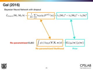Gal (2016)
25
Bayesian Neural Network with dropout
Re-parametrized ELBO
Z
p(✏) log p(Y|X, w)d✏ KL(q✓(w)||p(w))
Re-parametrized likelihood Prior
 