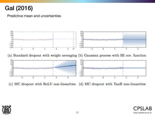 Gal (2016)
27
Predictive mean and uncertainties
 
