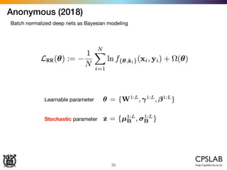 Anonymous (2018)
33
Batch normalized deep nets as Bayesian modeling
Learnable parameter
Stochastic parameter
 