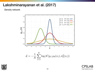 Lakshminarayanan et al. (2017)
39
Density network
L =
1
N
NX
i=1
log N(yi; µ✓(xi), 2
✓(xi))
 