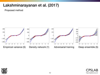 Lakshminarayanan et al. (2017)
42
Proposed method
Empirical variance (5) Density network (1) Adversarial training Deep ensemble (5)
 